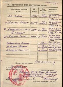 БКЗ-120861  начштаба гаубичного артполка