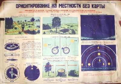 Плакат ген.штаба Красной армии "Ориентирование на местности"
