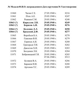 Медаль "ЗА ОТВАГУ" № 11871 на Разведчика ЗА ФИНСКУЮ.
