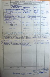 Лётчик истребитель (лет. на именном  самолёте)