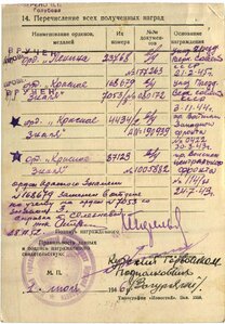 Группа дубликатов на репрессированного ( БКЗ , БКЗ-2 , ОВ-1)