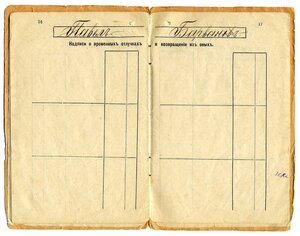 Свидетельство о выполнении воинской повинности.
