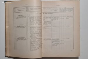 1911г. Отчёт гидрометрической части за 1910 год. Том II.Упра