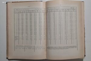 1911г. Отчёт гидрометрической части за 1910 год. Том II.Упра