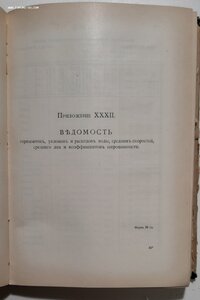 1911г. Отчёт гидрометрической части за 1910 год. Том II.Упра