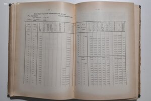 1911г. Отчёт гидрометрической части за 1910 год. Том II.Упра