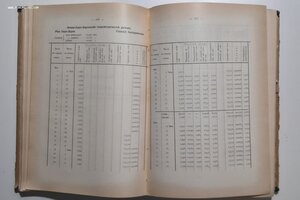 1911г. Отчёт гидрометрической части за 1910 год. Том II.Упра