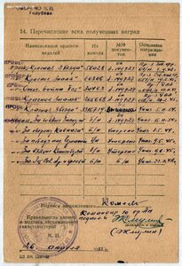 КЗ № 56.028 стрелок-бомбардир в боях на Кавказе 1942 год