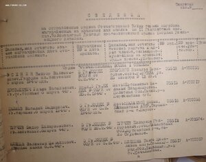 Гвардии Казак ПОСМЕРТНО ОВ 1 ст № 35.517