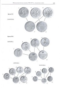 Монеты России 1700-1917гг. В.В. Уздеников - 3 издание