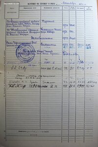 БКЗ № 146.827 с эксклюзивным реверсом на командира 1490 САП