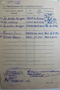 Отвага № 115.602 и ЗаБЗ № 60.237 Черноморский Флот