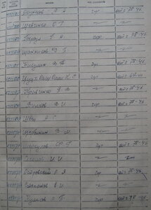 ОВ 2ст. № 551.567 Новороссийская ВМБ КавМОР ЧФ