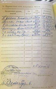 Два ранних БКЗ 92298 ; БКЗ 98610 на одного = ТАНКИСТ = Герой