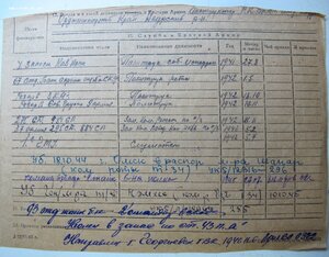 ОВ 2ст. № 664.193 ПЛАТИНАПРИБОР на танкиста. За Берлин.