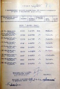 Красное Знамя на дивизию