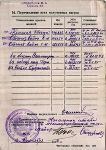 ОВ 2ст. № 143.354 с архивом 84-я СД