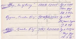 Боевые Славы на одного: 2ст. № 9197 и 3ст. № 192467 Танкист