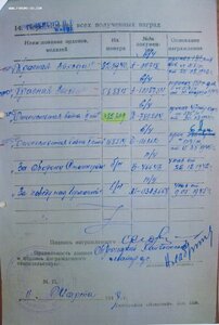 ОВ 2ст. № 382.309 командир пулемётной роты