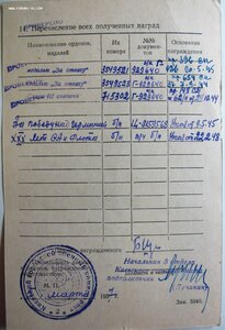 Разведчик Слава 3ст № 715.302 и две Отваги номера через один