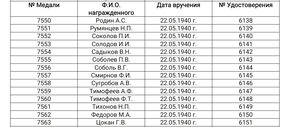 Отвага 7*** за Финляндию с УК