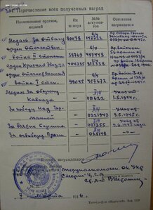 ОВ 2ст. № 58.769 СМЕРШ. Новороссийско-Таманская операция