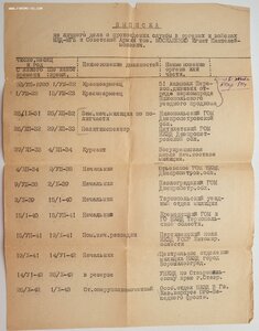 Кавказ из райисполкома 1960 год! НКВДшник и партизан