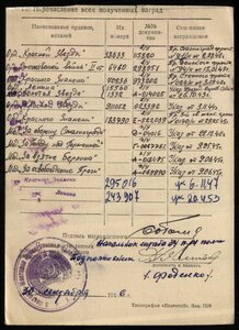 БКЗ № 183790 в сохране, на ГСС за БЕРЛИН! Комбат.