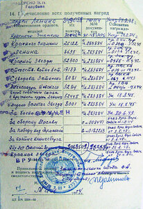 Невский 3284 в люксе, на ГСС участника Парада Победы.