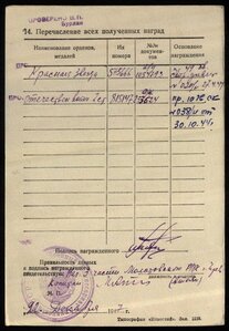 Много наград на продажу