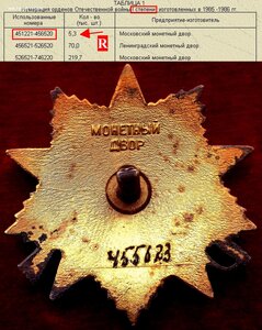 ОВ-1 СТ ЮБ - ГЕНЕРАЛ - МАЙОР НКВД - ПАРТИЗАН