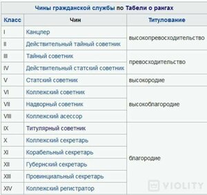 док. на титулярного советника на медаль кр. креста ряв.