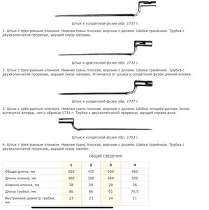 Штык русский 18го века?
