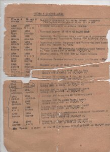 Орден Красной Звезды ГОЗНАК № 523 на ОК + ОВ-1, БКЗ, КЗ