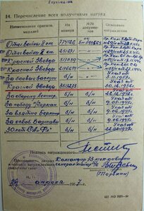 Героический ком.взвода ( 3 ОВ, 3 КЗ, 6 медалей)