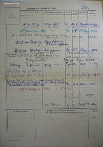 БКЗ № 84.555 из 43 гв. латышской стрелковой дивизии