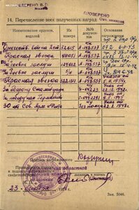 ОВ 2ст. № 72.615 без клейма. За форсирование Днепра