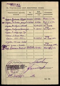 Комлпект: БКЗ,КЗ,ЗБЗ,Москва,Сталинград,Ветеран ВС + нагрузка