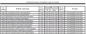 Тр Слава 2ст. № 54.271 мин известный номер редкого диапазона