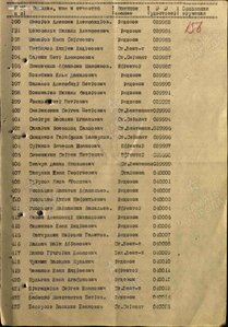 Оборона Москвы серия П № 40000
