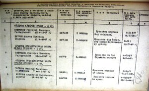 Красное Знамя № 267.136 на старшину танкиста. Курская битва
