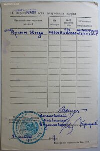 КЗ № 508.909 Миус-фронт 30-я кавалерийская дивизия
