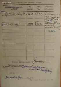 КЗ № 66.619 за Пикшуевский диверсионный десант 11.09.1942 г.