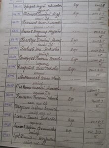 БКЗ 164180 выслуга по Северному Флоту.