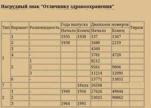 Отличник здравоохранения СССР номер 415 на клепках