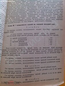 Н.И.Чачин "О разработке данных водоснабжения"Нижегородчина