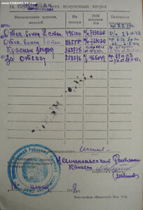 Большая группа артиллериста: ОВ 1 и 2 ст, КЗ, Отвага +++