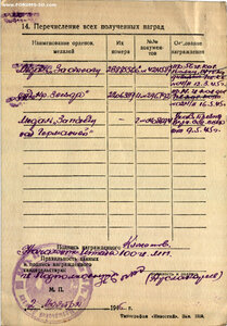 КЗ на артиллериста кавалерийского полка.