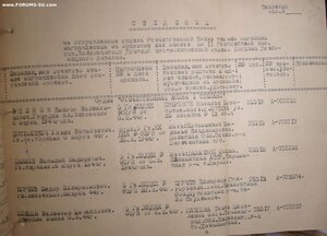 ОВ 1 ст № 35.517 посмертная на гвардии казака