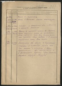 Партизан 1ст с большим архивом